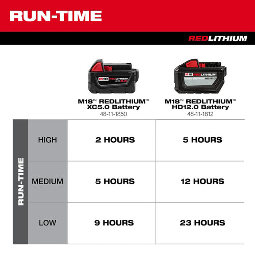 Milwaukee M18™ Brushless 18 Fan